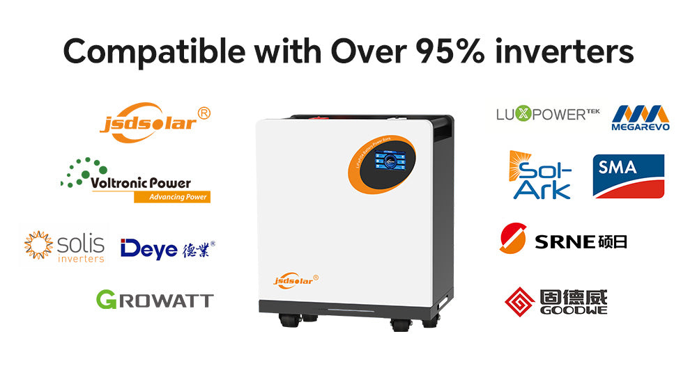 48V 15KWH Powerwall Long Life LiFePO4 Solar Battery Built in BMS 6000 Cycles For Off Grid And Backup Power