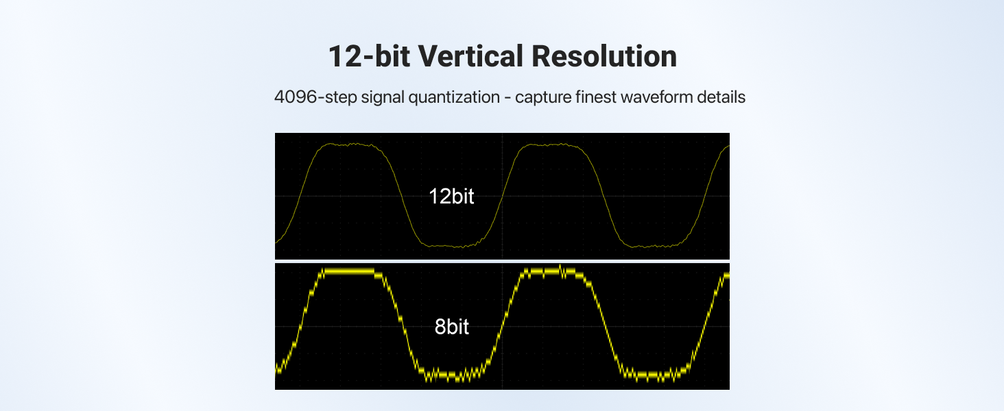 100MHz Tablet Oscilloscope, 4 Channels, 12-Bit Resolution, 1GSa/s, 110Mpts Memory & 8-Inch Touchscreen