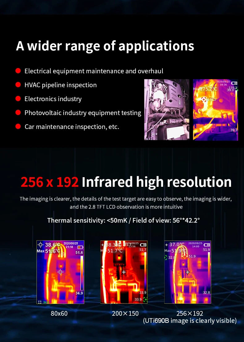 GreenZech Industrial 690 Pro | 256x192 HD Thermal Imaging Camera | Professional Handheld Infrared Diagnostic Imager