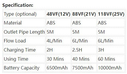 48VF/88VF/118VF Cordless High Pressure Washer Car Washing Machine Water Spray Guns Car Cleaner