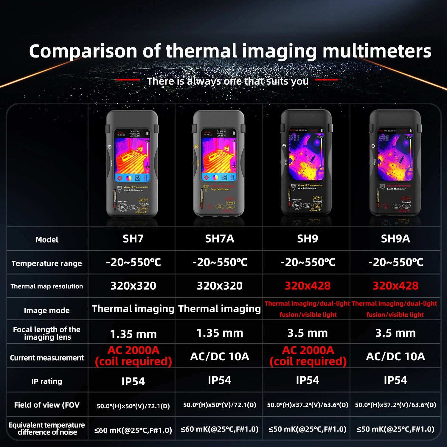 GreenZech Fusion-320 Series | 320x428 HD Thermal Imaging Multimeter | Professional 10A & 2000A Diagnostic Station