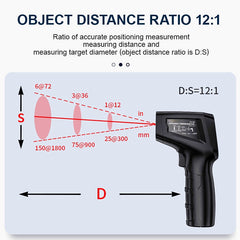 Non-Contact Laser Infrared Thermometer For Cooking Repairs Industrial