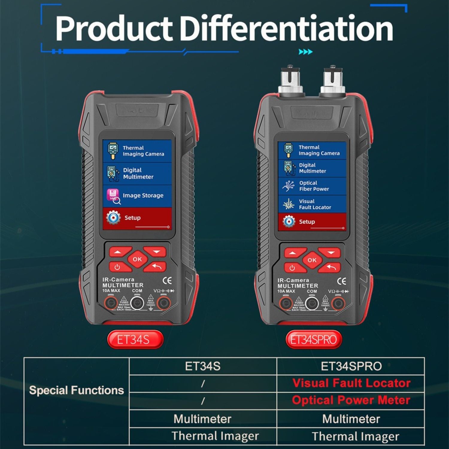 GreenZech Fusion-34 Pro Series | 240x240 HD Thermal Imaging Multimeter | Professional 3-in-1 & 5-in-1 Diagnostic Tool