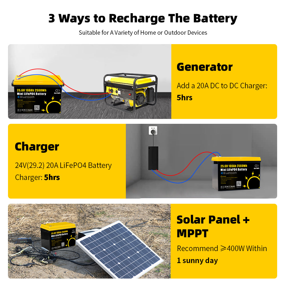 24V 100Ah LCD Energy Storage Box 2560Wh Solar Lithium Ion LiFePO4(LFP) Battery for RV Boat Home Energy Storage