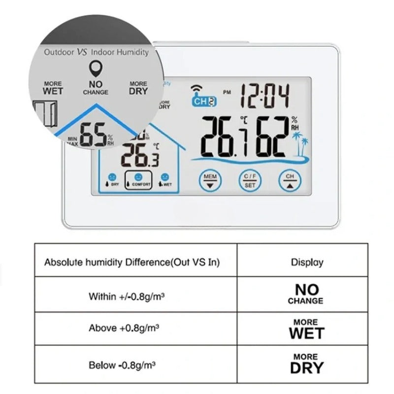 Wireless Weather Station Alarm Clock Touch Screen In/Outdoor Thermometer Hygrometer Forecast Calendar Comfort Indicator Wireless Remote Sensor