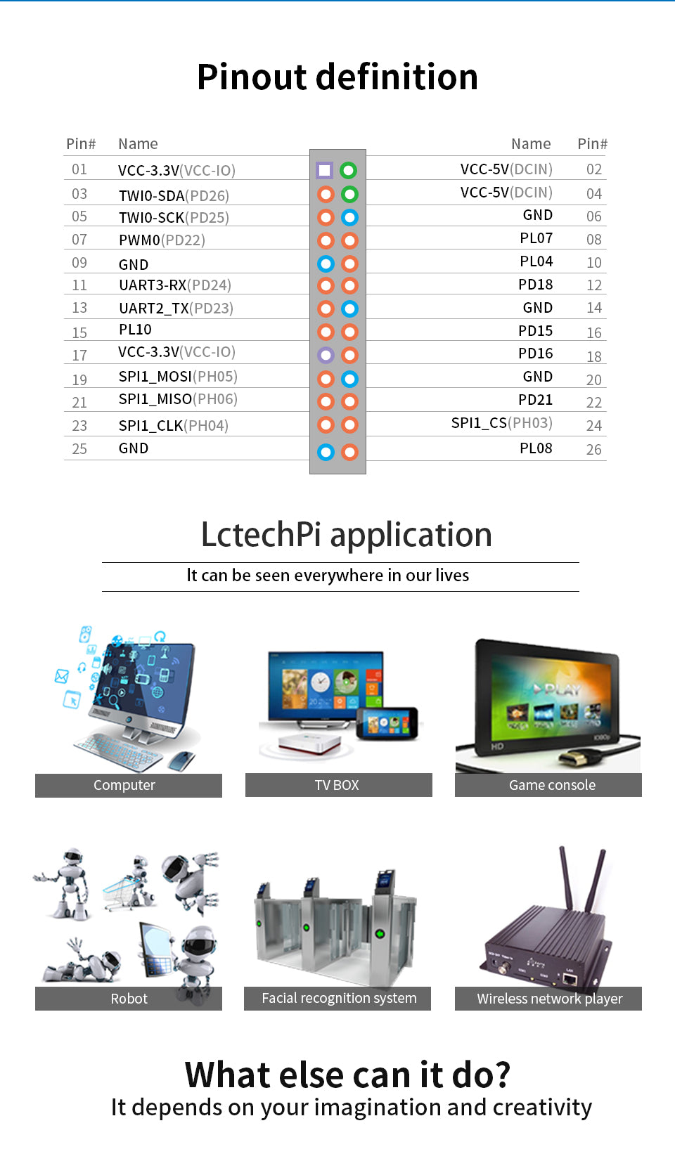 Lctech Pi Allwinner H6 Cortex-35 Linux Android Opensource Maker Development Board