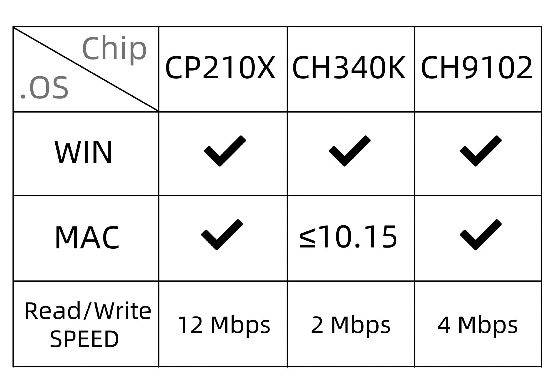 2Pcs CH9102X QFN28 ESP32 SX1276 LoRa 868MHz Bluetooth WI-FI Lora Internet Antenna Development Board