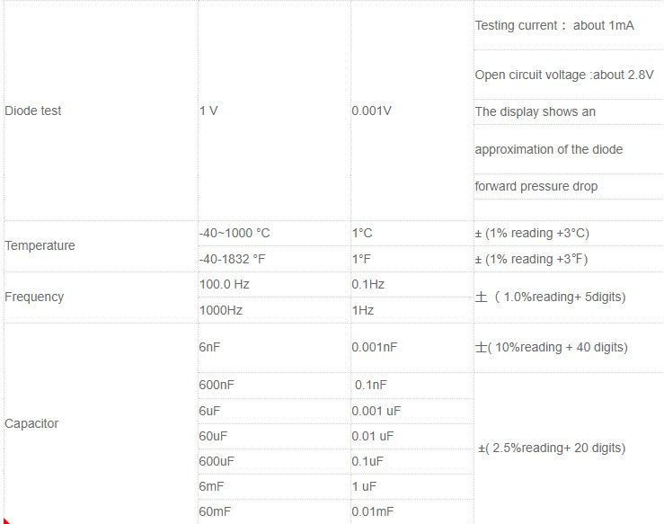 4.7 inch Large LCD Screen Smart True RMS Digital Multimeter Automatic + Manual Measure Resistance Diode Capacitance Temperature Frequency Test