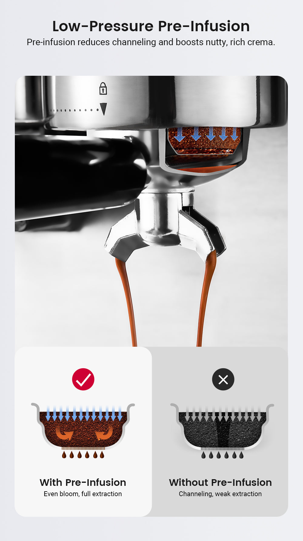 All-in-One Espresso Coffee Machine with Built-in Grinder Dual Boiler, Automatic Milk Frother Hot & Cold Brew Touch Screen