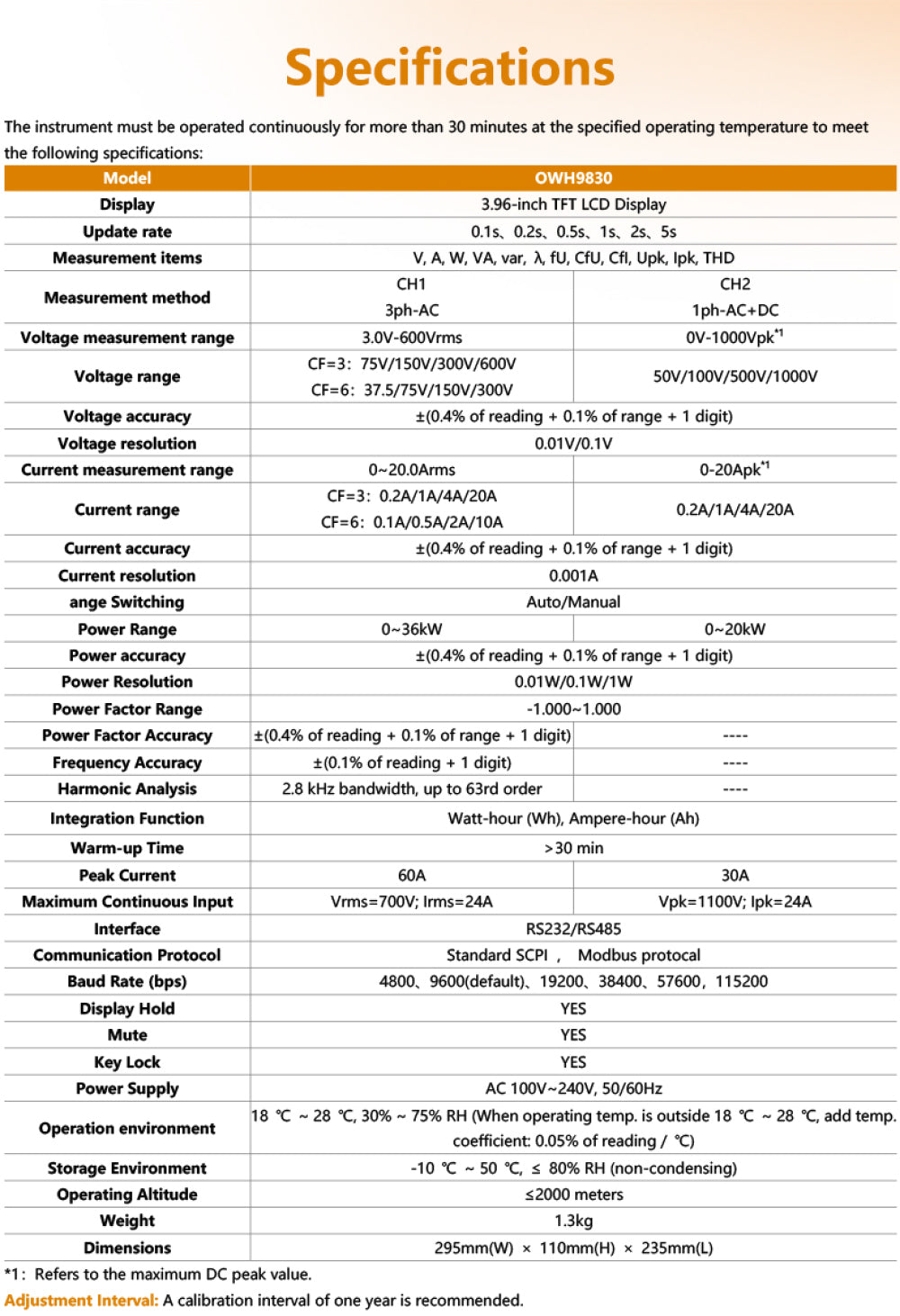 High Precision Power Meter 10 Channels Measurement Energy Monitoring 3.96 Inch TFT LCD RS232 Portable Professional Energy Analyzer