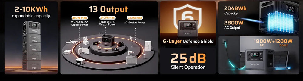 2800W 2048Wh LiFePO4 Portable Power Station, Optional Expansion Battery, 1200W Solar Input, App Control & UPS Backup