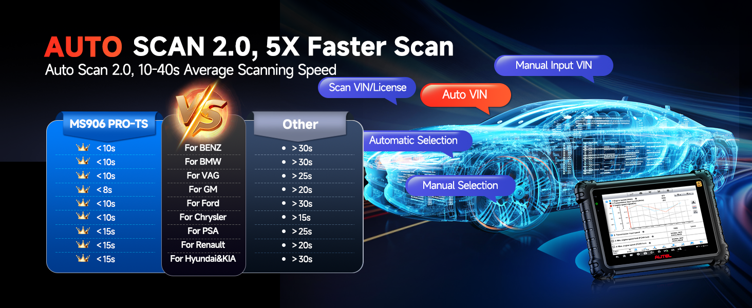 Diagnostic Tool 10 Android 8-Inch Screen 16MP Camera CAN FD DoIP TPMS Solution 3000+ Active Tests 36+ Reset Functions