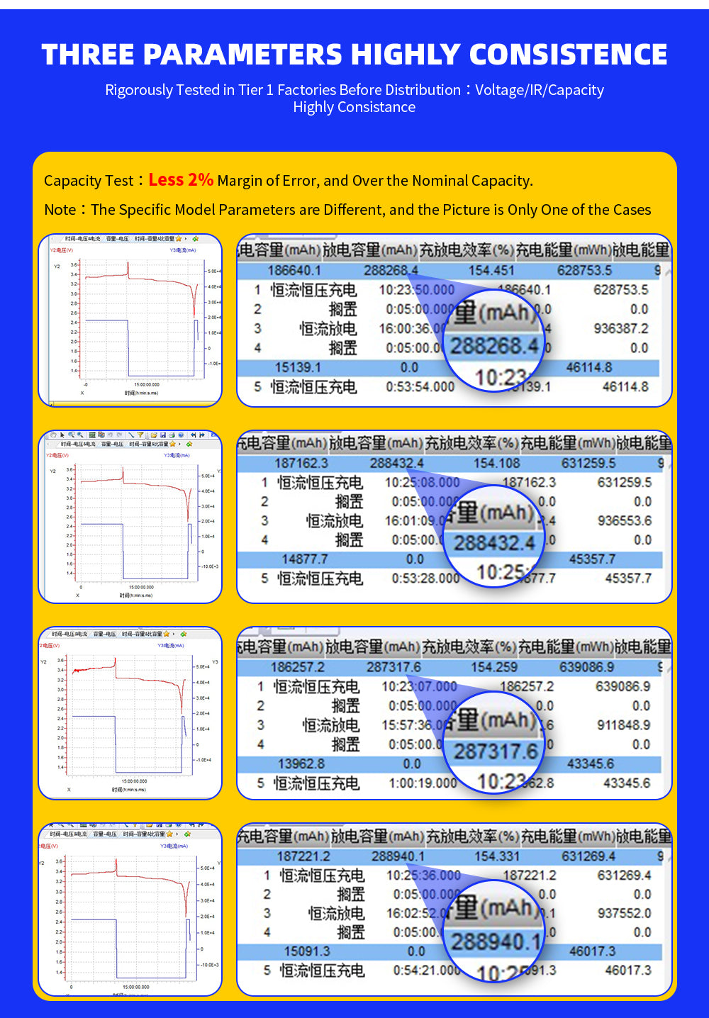 2/4PCS/Set 280Ah 3.2V Lifepo4 Energy Storage Box Lithium Iron Battery for Home Car RV Van Boat Golf Cart Motorcycle Scooter