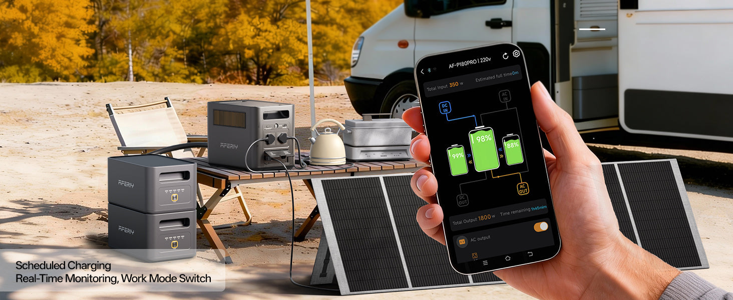1800W 1024Wh LiFePO4 Portable Power Station, Optional Expansion Battery up to 5120Wh, App Control & UPS for Home, Camping & RV