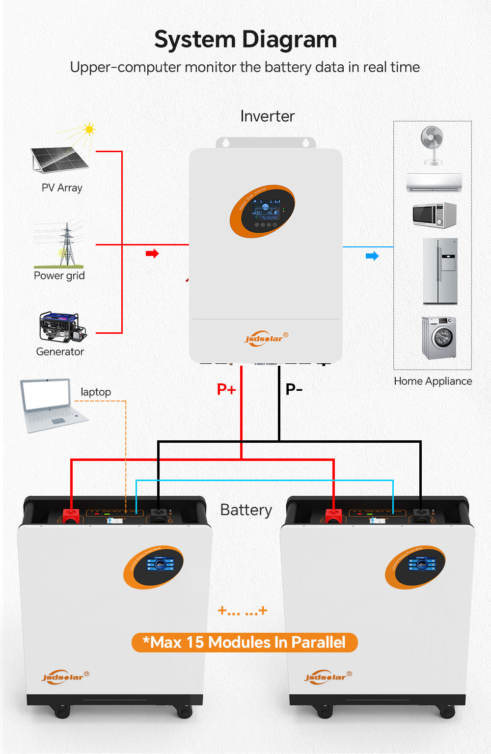 48V 15KWH Powerwall Long Life LiFePO4 Solar Battery Built in BMS 6000 Cycles For Off Grid And Backup Power