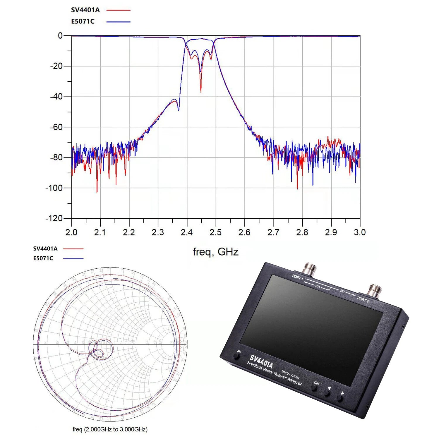 50KHz-4400MHz Vector Network Analyzer 7 inch Touch Screen 100db Dynamic NanoVNA Vector Network Analyzer