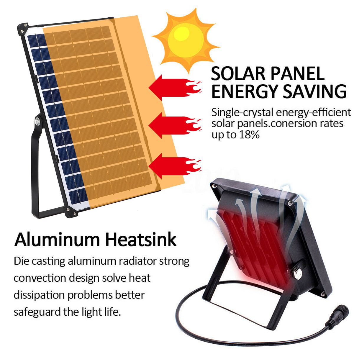 64 LED Solar Floodlight Security Outdoor Garden Modern Flood Light Wall Lamp