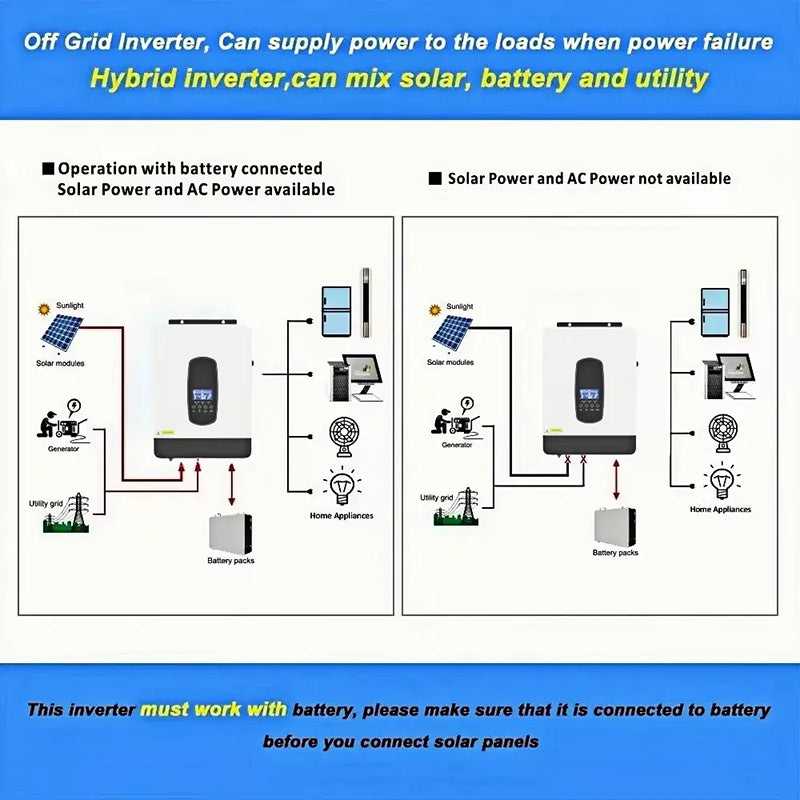 3.8KW Blended Solar Inverter 24V/48V Built-in Pure Sine Wave 110A MPPT Solar Charger Power Home Inverter