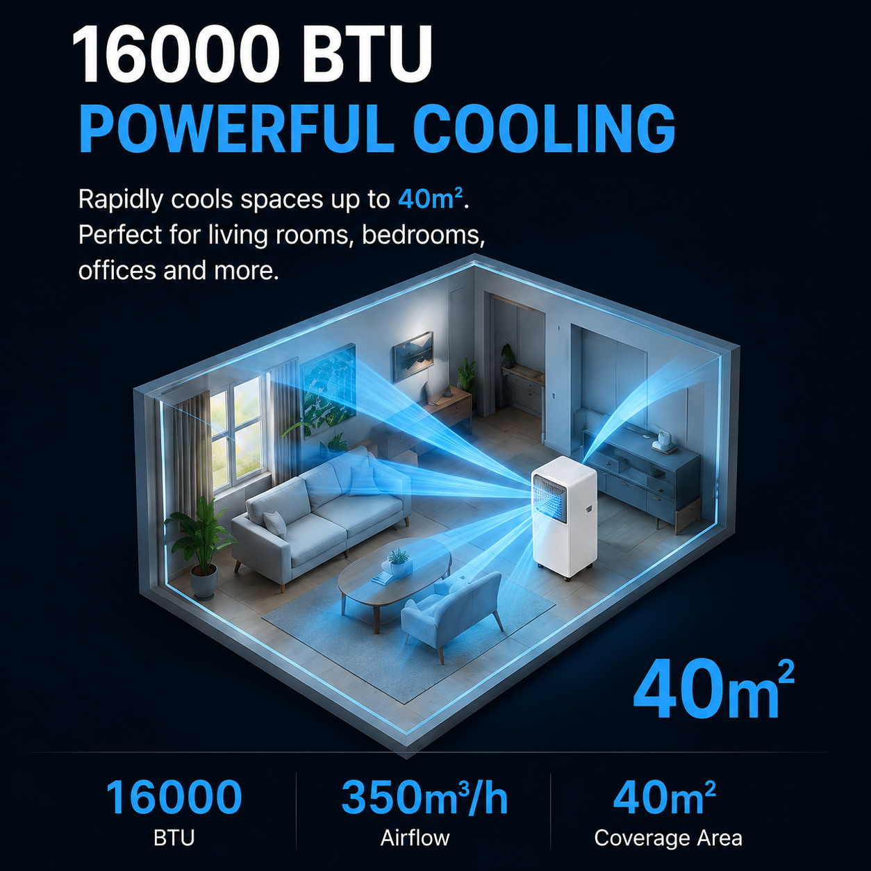 16000 BTU Portable Air Conditioner | All-in-One Plug-and-Play AC with Wheels (No Installation Required)