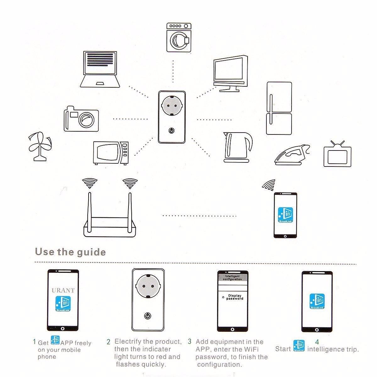 Wifi Cell Phone Wireless Remote Control Switch Timer Smart Power Socket