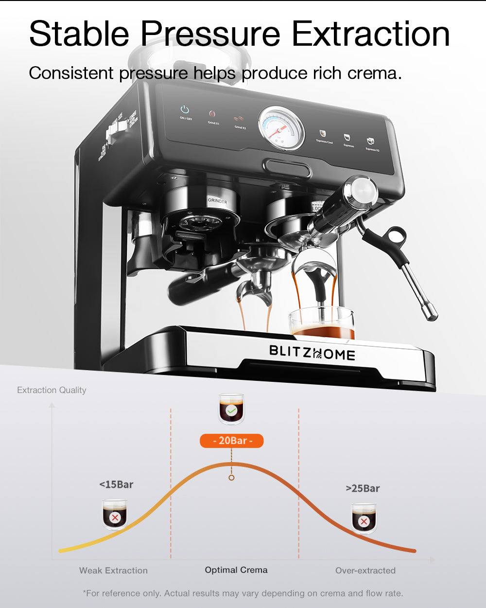 20-Bar 2200W Espresso Machine, Conical Burr Grinder, Dual Boiler & Pump, PID/NTC, Hot & Cold Brew, 58mm Portafilter & Steam Wand