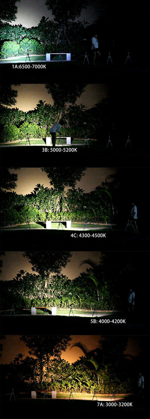 Black 7135x8 3/5mode EDC LED Flashlight 18650
