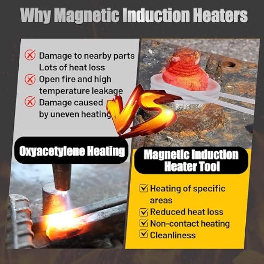 Greenzach ProFlex™ 1100W Magnetic Induction Heater Kit | Rotatable Handle for Tight Spaces | with 8-Piece Coil Set