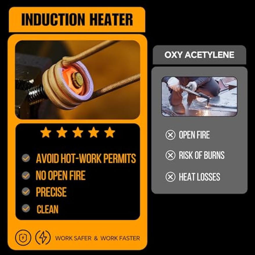 Greenzach MagHeat™ 1200W Magnetic Induction Heater Kit | Flameless Rusty Bolt Remover Tool | 8-Coil Master Set