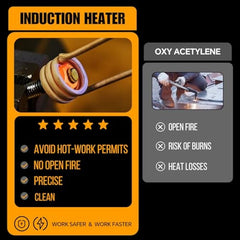Greenzach MagHeat™ 1200W Magnetic Induction Heater Kit | Flameless Rusty Bolt Remover Tool | 8-Coil Master Set