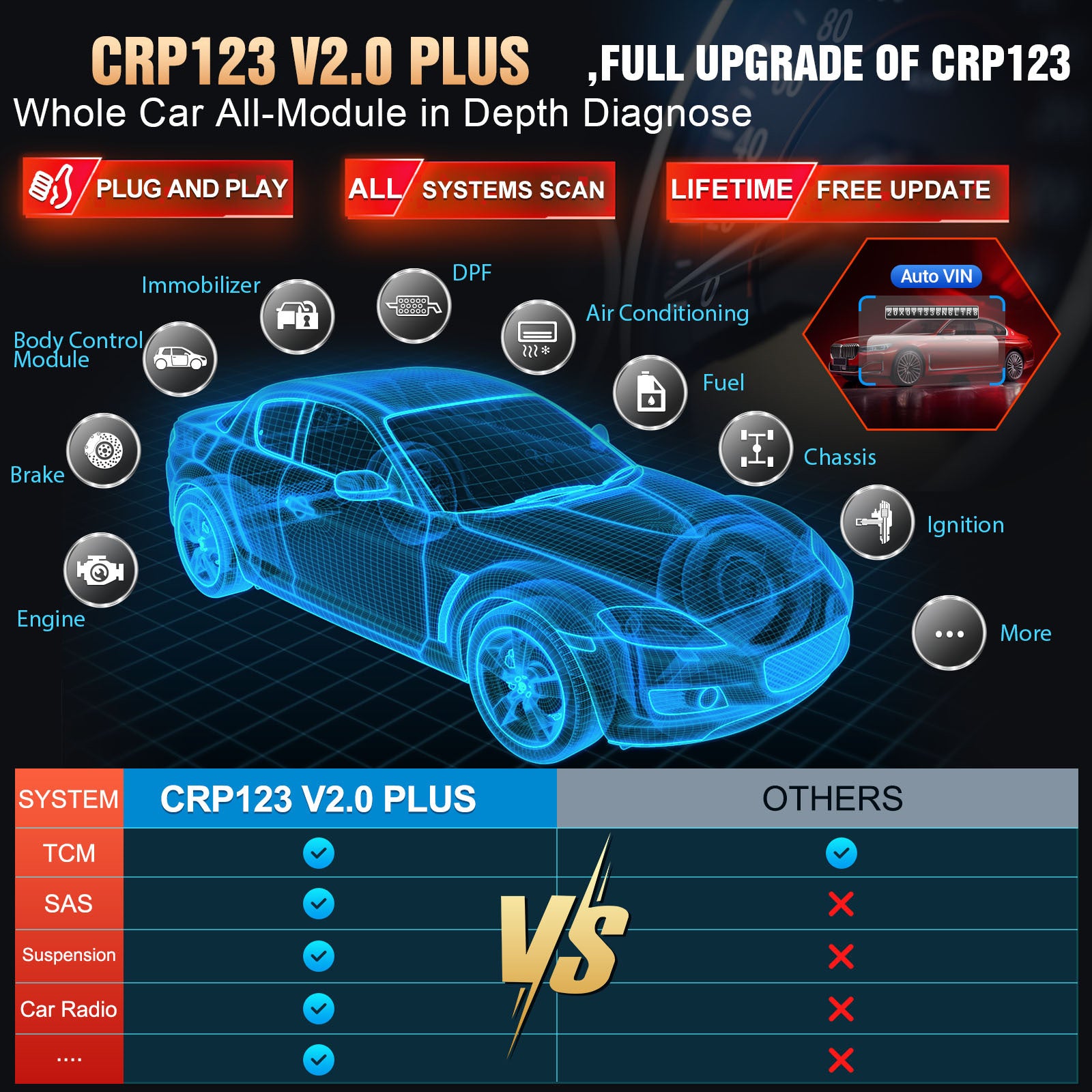 Launch CRP123 V2.0 Plus OBD2 Car Diagnostic Tool All Systems Scan Full 10 OBD2 Modes Auto VIN Lifetime Free Update Multi-Language