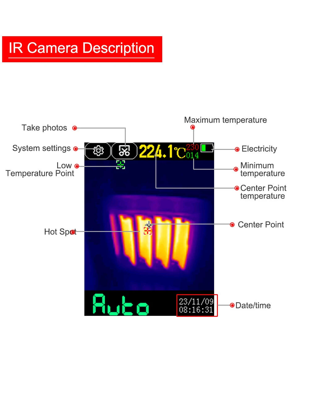 GreenZech Fusion-192 Series | 192x192 HD Thermal Imaging Multimeter | Professional 2-in-1 Diagnostic Station (S & S Pro Models)