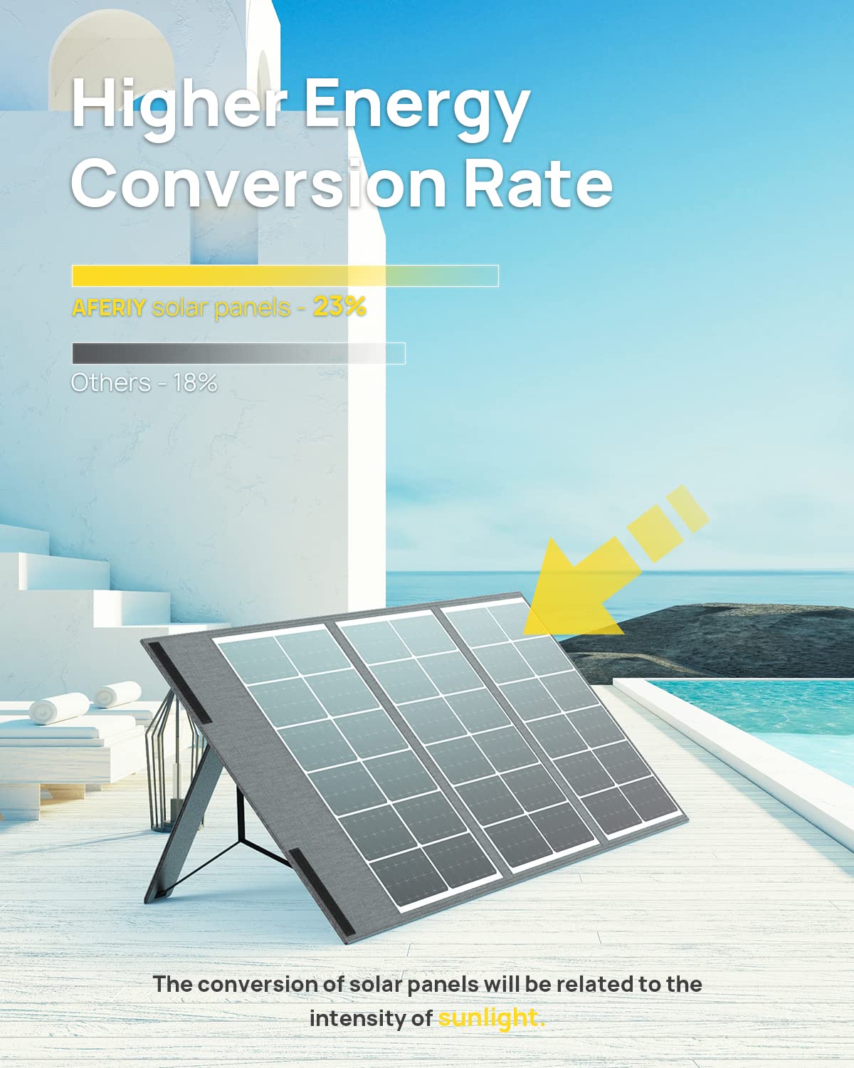 Portable Solar Panels 100 Watt Foldable Mono Cell Solar Charger with USB DC Outputs IP65 Waterproof Solar Panel for RV Outdoor Camping