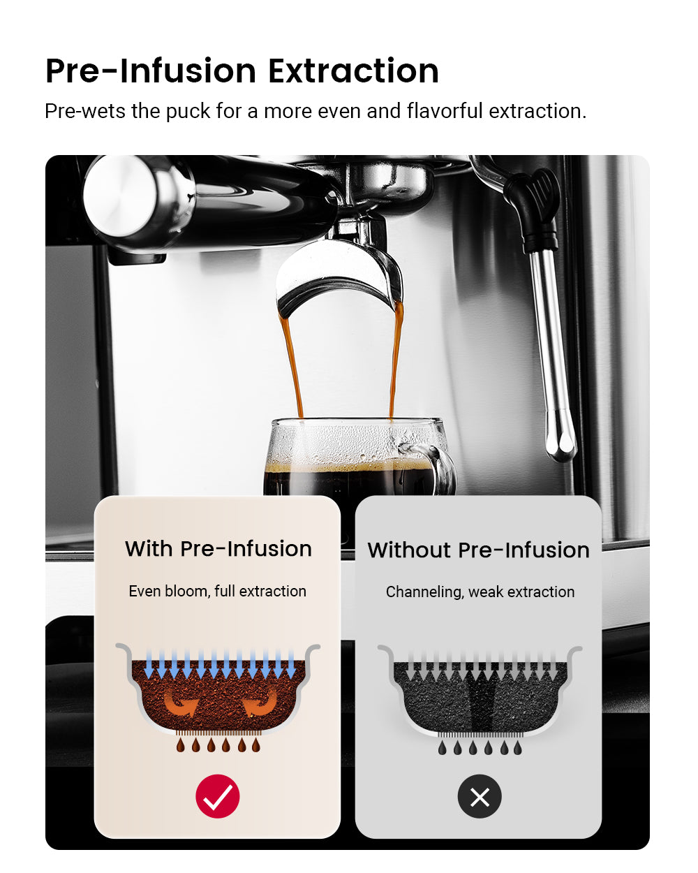 Espresso Coffee Machine 20Bar 1150W with Built-in Conical Burr Grinder PID & NTC 51mm Portafilter Manual Steam Wand