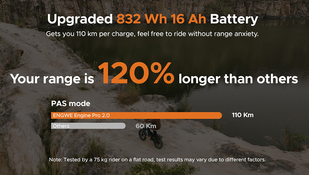 Torque Sensor Electric Bike 16Ah 52V 75Nm Recommended Top Speed 25KM/H High Torque 20*4in 100km Mileage Range Folding Fat Tire Electric Bike Bicycle