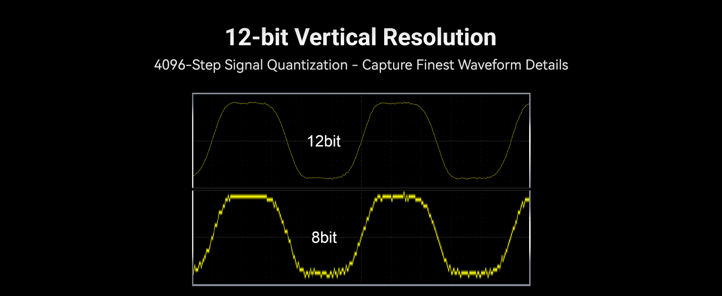 High Resolution Tablet Oscilloscope 12-bit 4 Channel 1GSa Sampling Rate Up to 200MHz Bandwidth Portable Touchscreen
