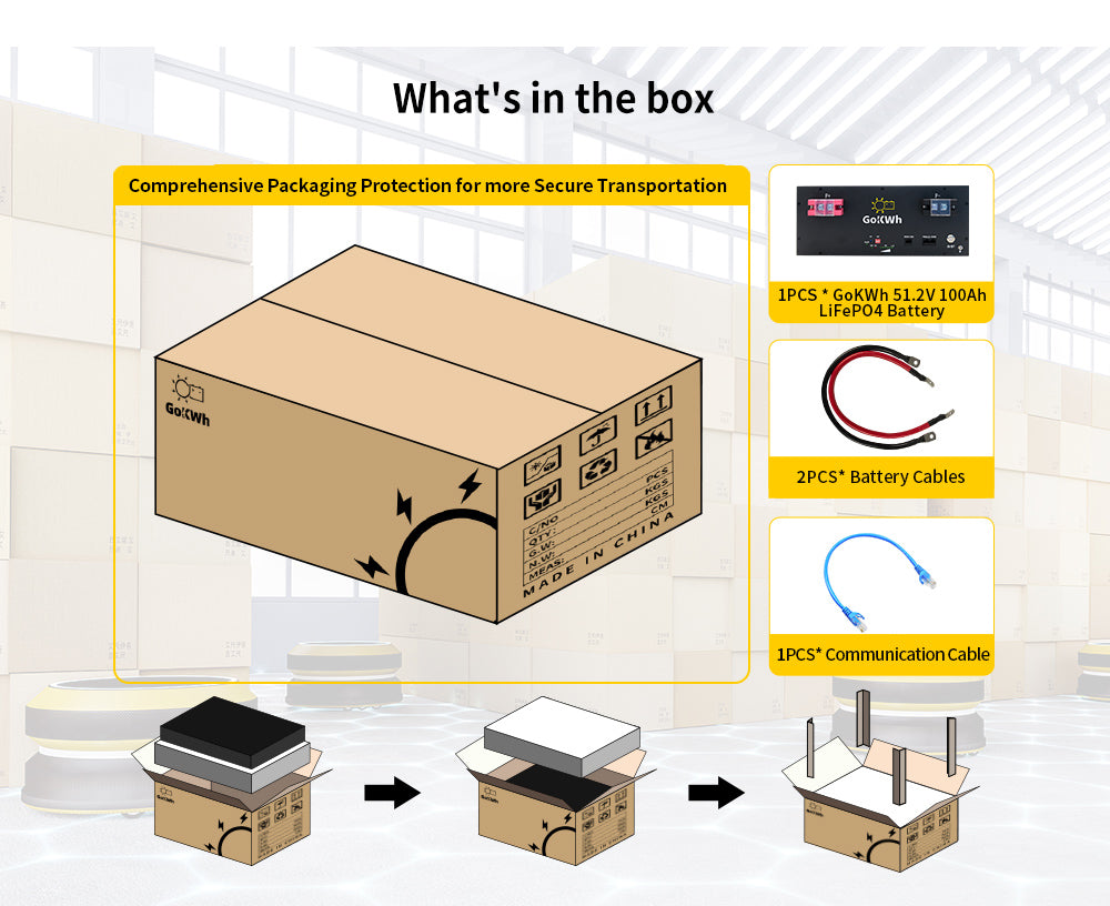 51.2V 100Ah 5120Wh LiFePO4 Energy Storage Battery with Bluetooth Built-in BMS for Home Backup RV and Camping