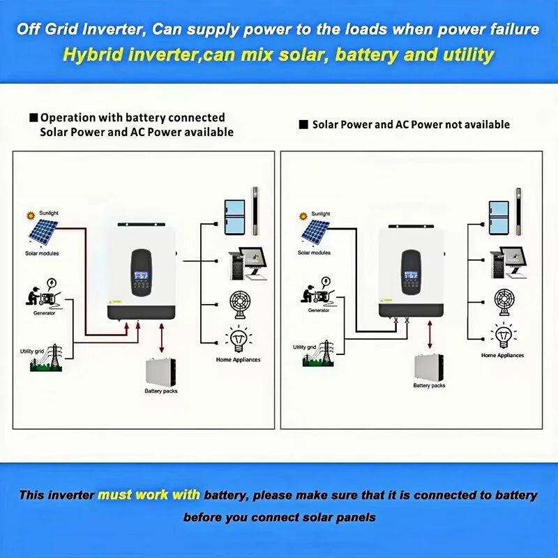 3.8KW Blended Solar Inverter 24V/48V Built-in Pure Sine Wave 110A MPPT Solar Charger Power Home Inverter