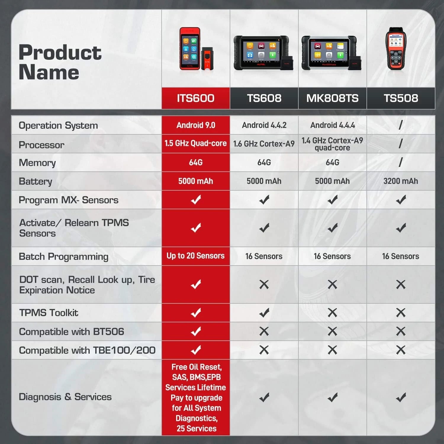 Diagnostic Scanner TPMS Relearn & Scan Tool Upgraded of TS508 Oil Reset/BMS/SAS/EPB Work With TBE200E