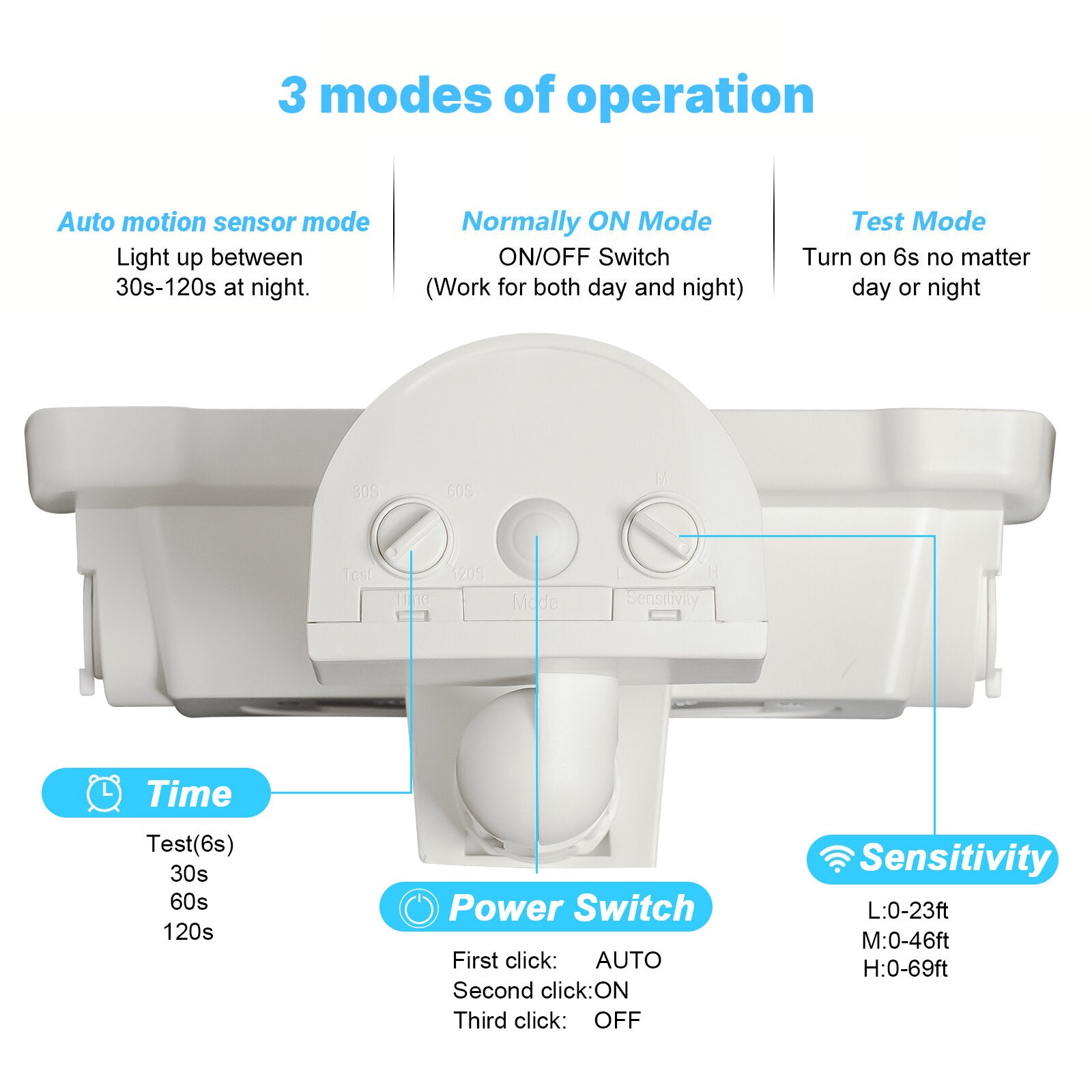 20W Motion Sensor Three-Head Solar Light 3 Working Modes 2000LM 21m Sensing Range Waterproof IP65