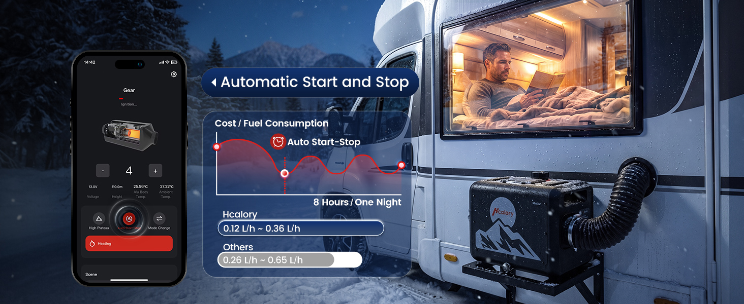 MAX 2 8KW 7.9L All-in-One Diesel Heater, App Control, Wireless Temperature Sensor & Adaptive Mode for RV, Camper & Truck