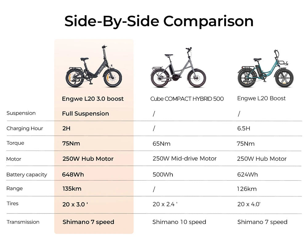 Electric Bicycle 13.5Ah 48V 250W Motor Recommended Top Speed 25KM/H 20 Inches Tire Electric Bike 135km Mileage Max Load 150Kg