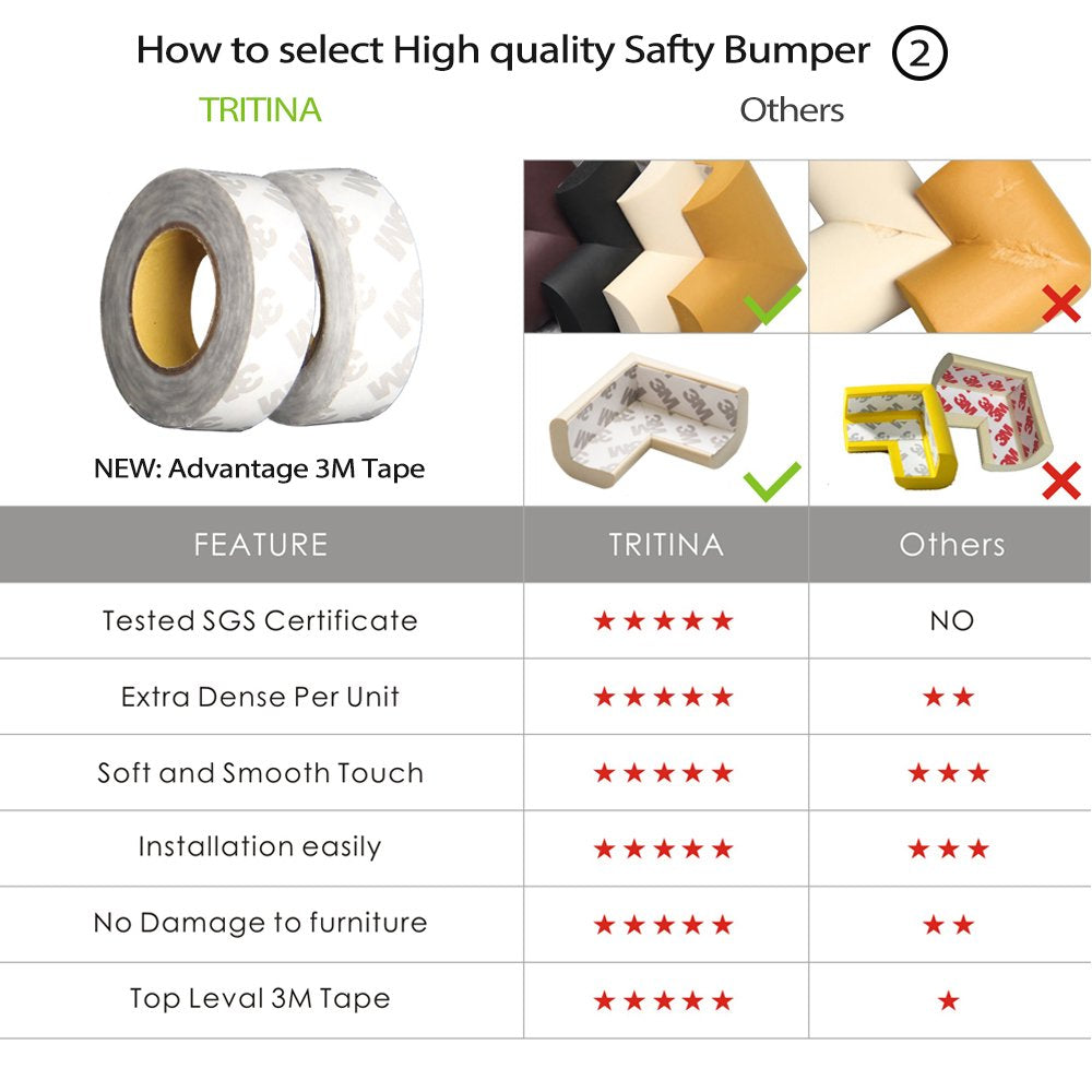 Corner Guards and Edge Guard - 2.2m / 7ft [ 6.5ft Edge Cushion + 4 Corner Cushion] Premium Childproofing Protector, Child Safety