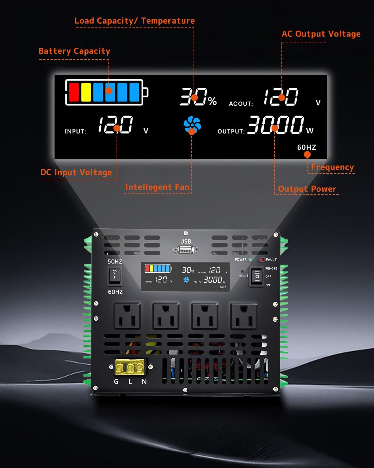 GreenZech Elite 3000W Pure Sine Wave Power Inverter | 12V/24V DC to 110V/120V AC | 6000W Peak Professional Converter