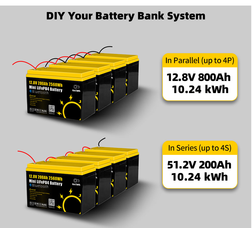 12V 200Ah Mini Bluetooth LiFePO4 Battery Built-in Bluetooth BMS 2560Wh LiFePO4(LFP) IP65 Protection