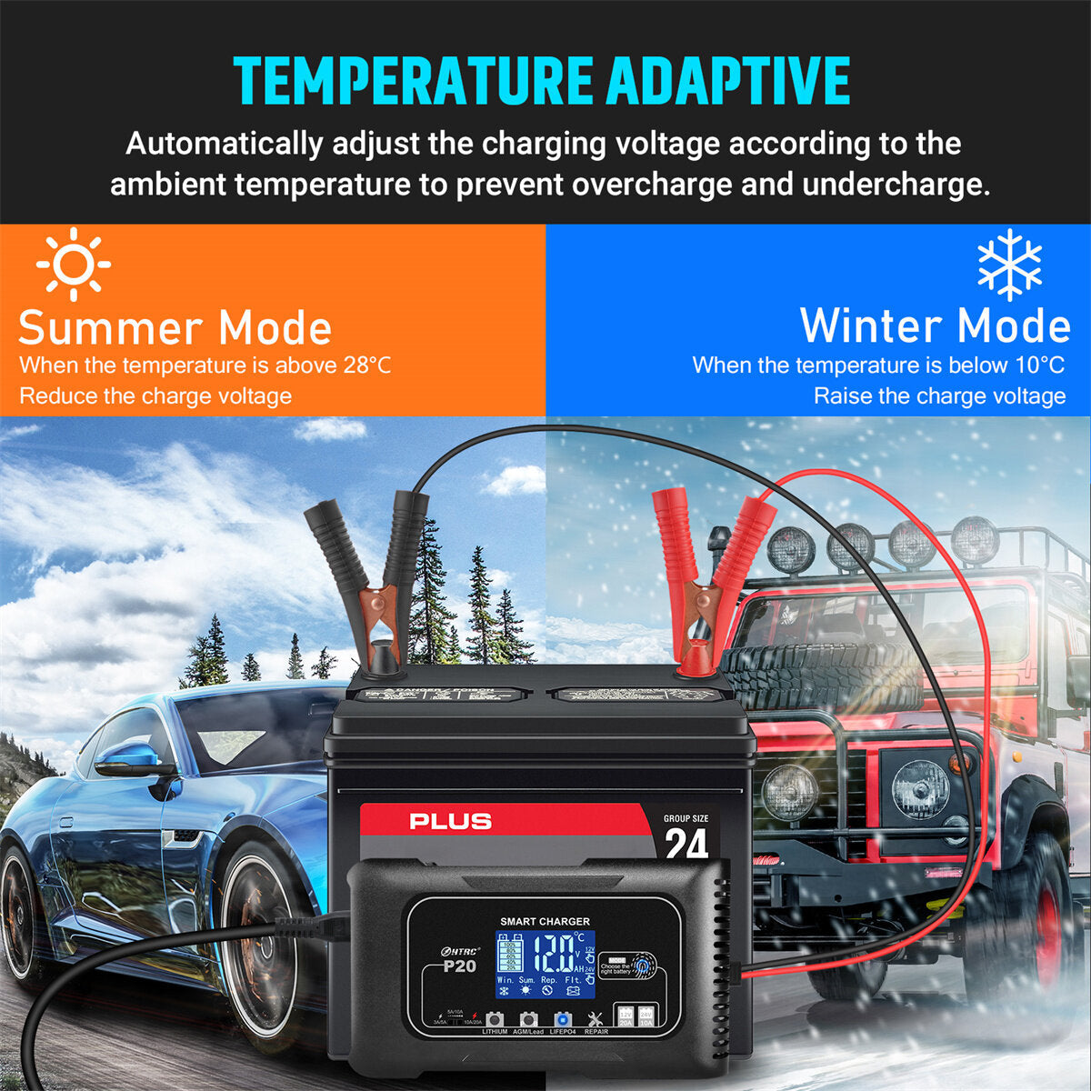20A P20 12V-24V Smart Battery Charger For Car Motorcycle Battery Repair Charging For Auto Moto Lead Acid AGM Lithium LiFePo4 Batteries