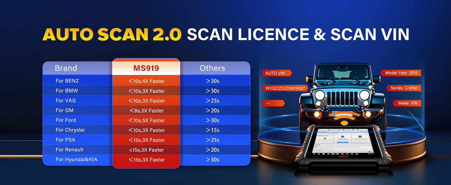 Advanced Diagnostic Tool Features Topology Mapping ECU Programming 5-in-1 VCMI Active Test 40+ Services Auto Scan Android 7.0