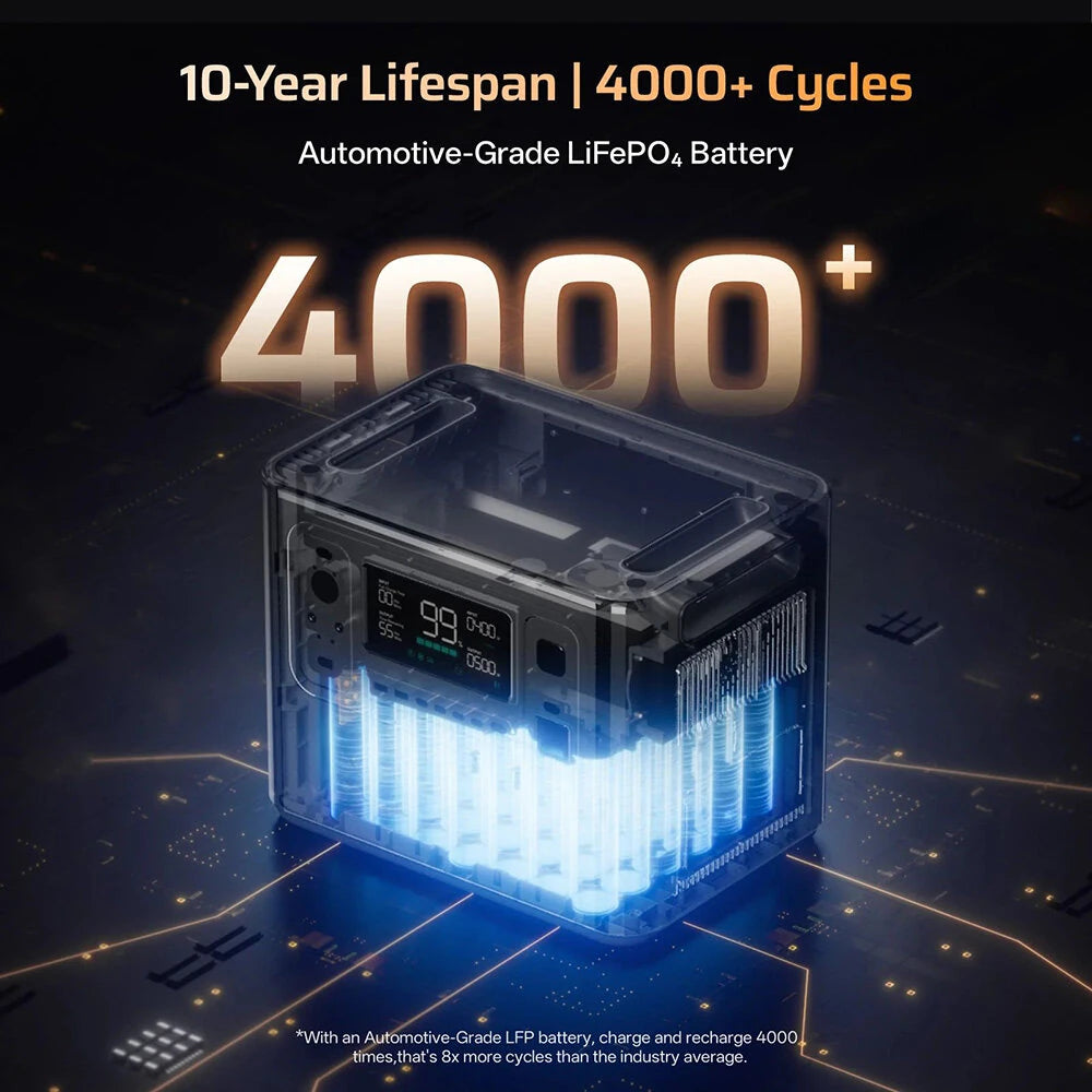 2800W 2048Wh LiFePO4 Portable Power Station, Optional Expansion Battery, 1200W Solar Input, App Control & UPS Backup