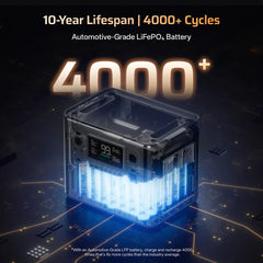 2800W 2048Wh LiFePO4 Portable Power Station, Optional Expansion Battery, 1200W Solar Input, App Control & UPS Backup