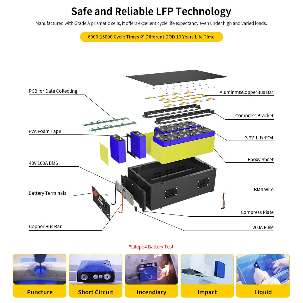 51.2V 100Ah 5120Wh LiFePO4 Energy Storage Battery with Bluetooth Built-in BMS for Home Backup RV and Camping