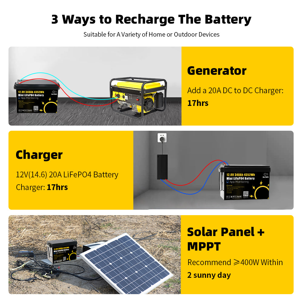 12V 340AH Vehicle Storage Box 4352Wh Mini LiFePO4 Battery Built-in 200A Bluetooth BMS